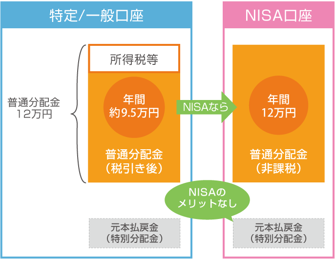 NISA図02